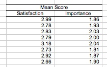 Excel Summary