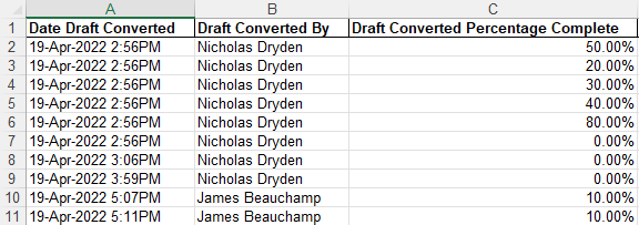 Conversion of Drafts