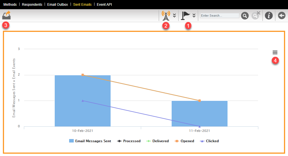 Email Delivery Statistics