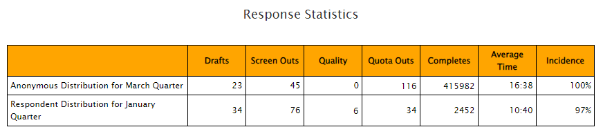 Overview Table