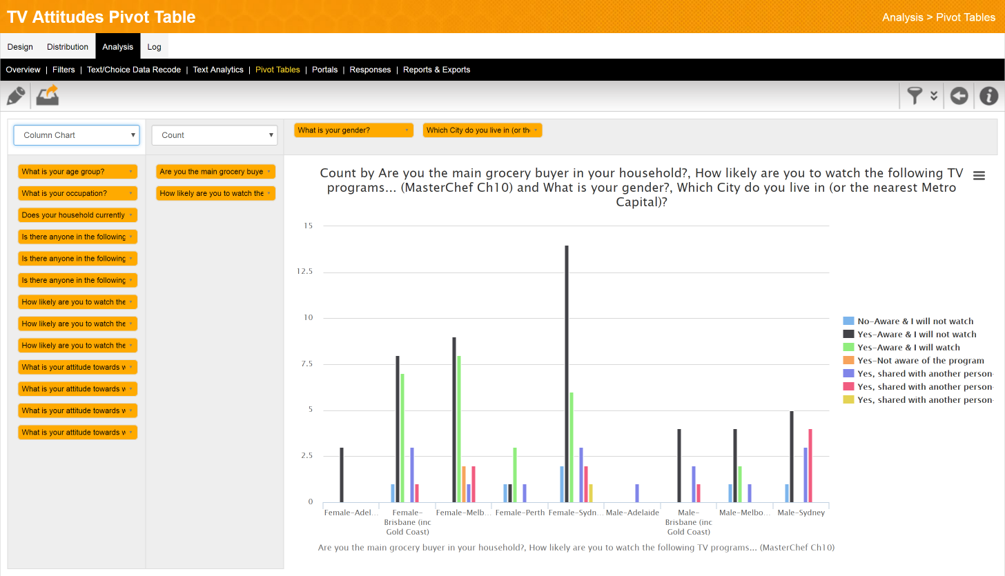 Text Analytics Results