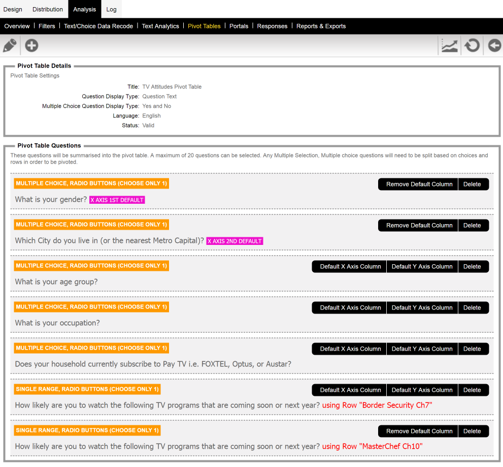 Text Analytics Results