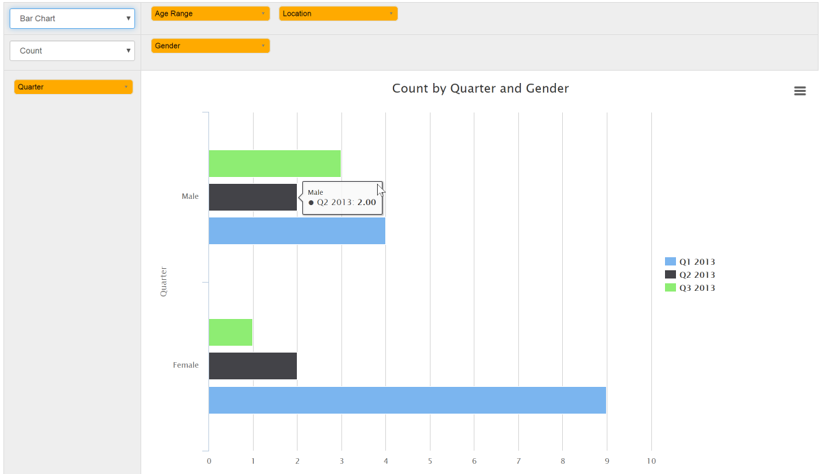 Pivot Table Trend Date Analysis