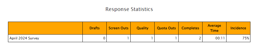 Survey Quality Screen Out