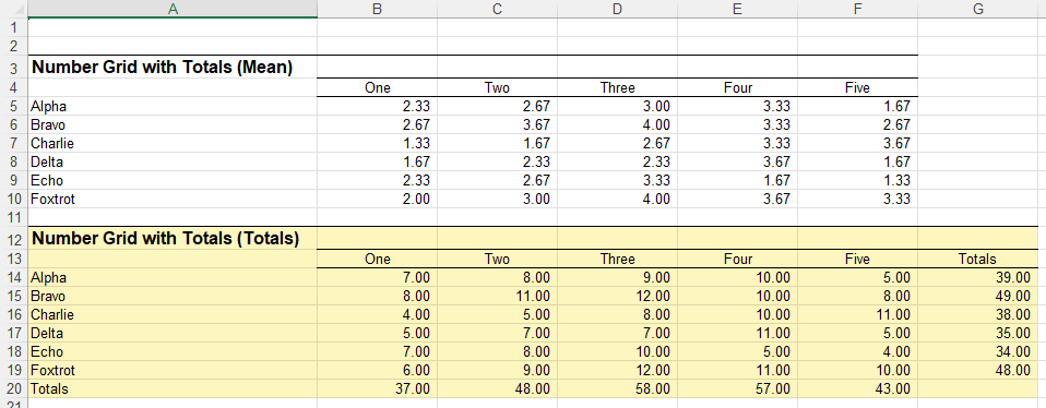 Summary Statistics