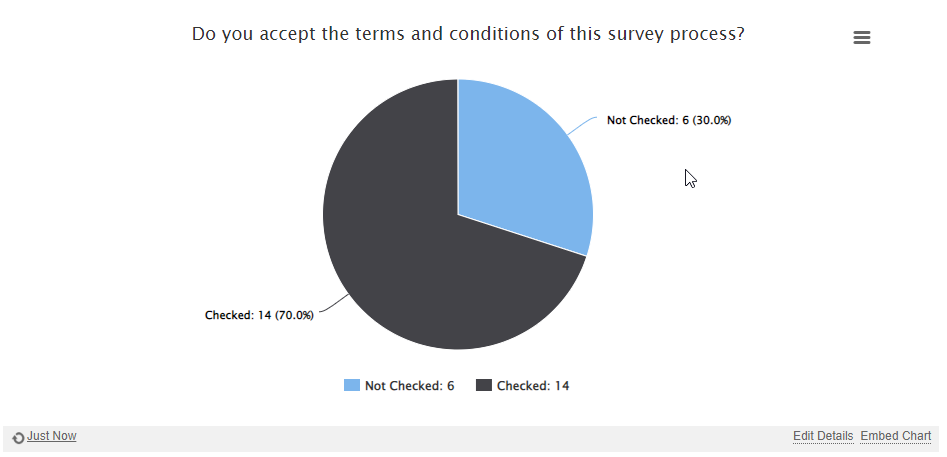 Terms and Conditions Statistics