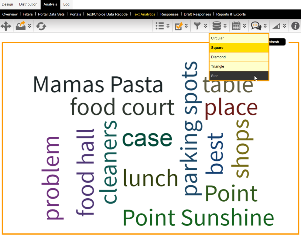 Text Analytics Results