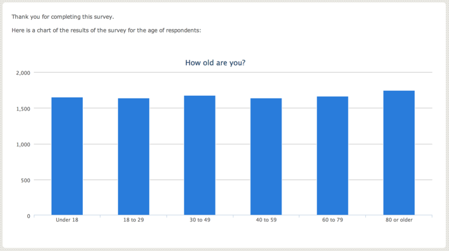 Embed Chart